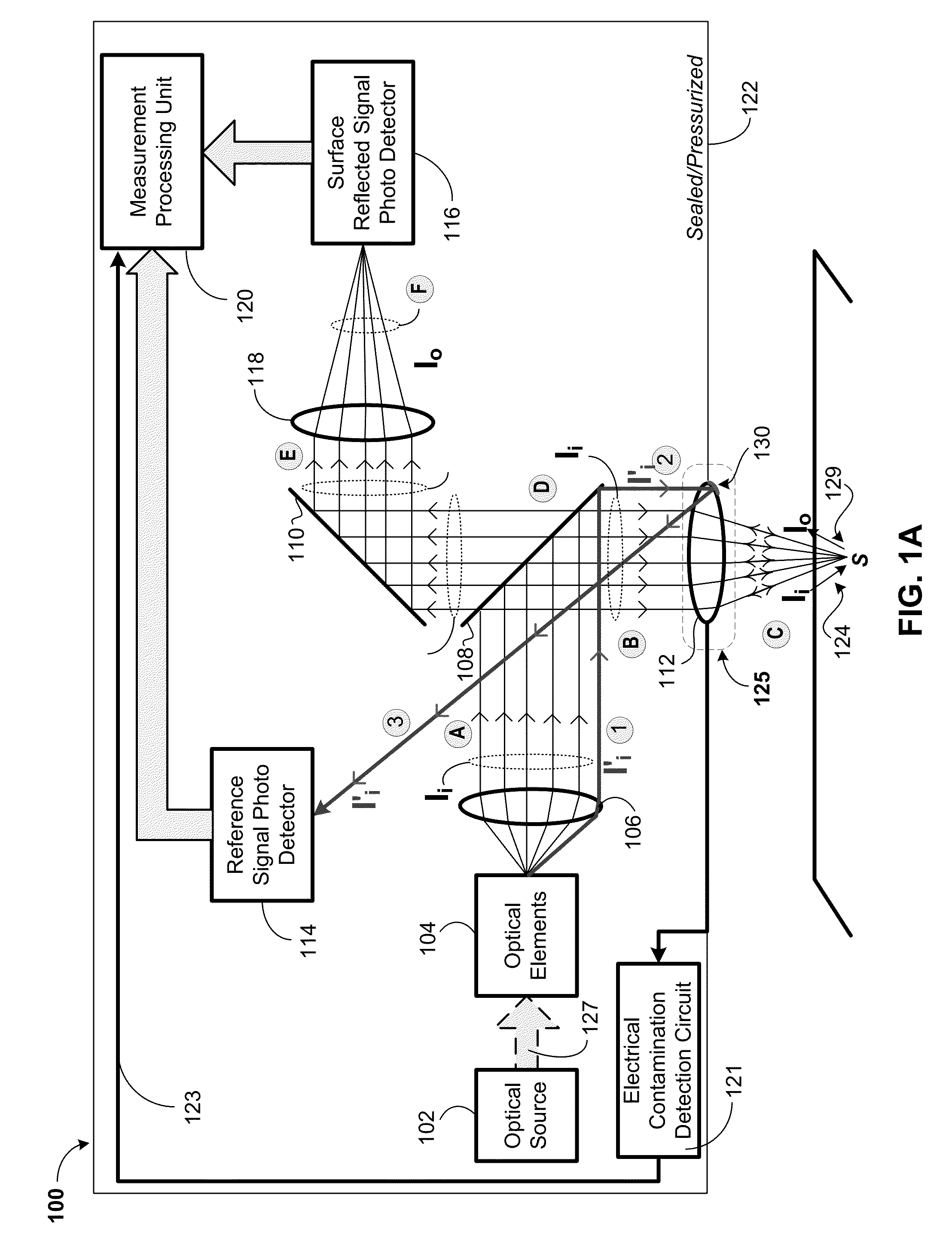 Lens coating/contamination electronic detection