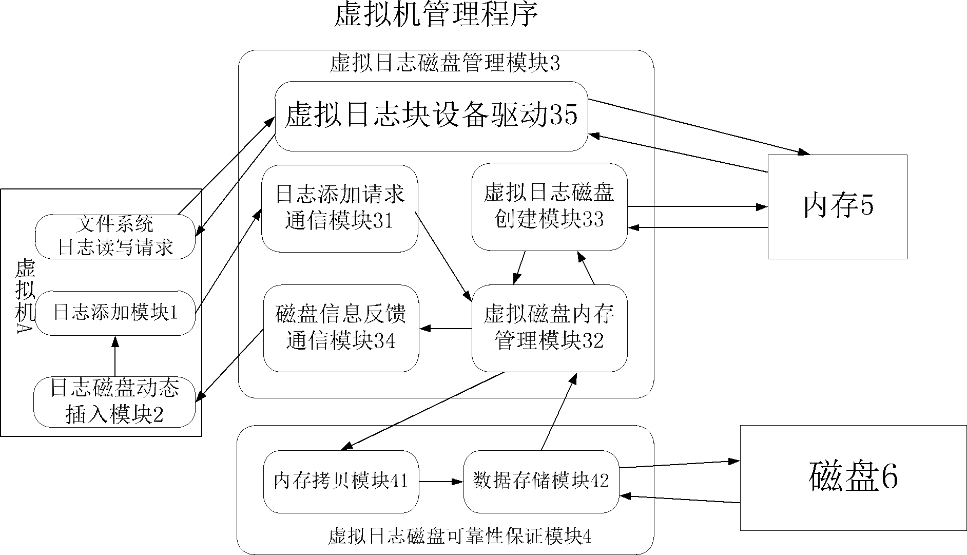 File system log storage system under virtualization environment