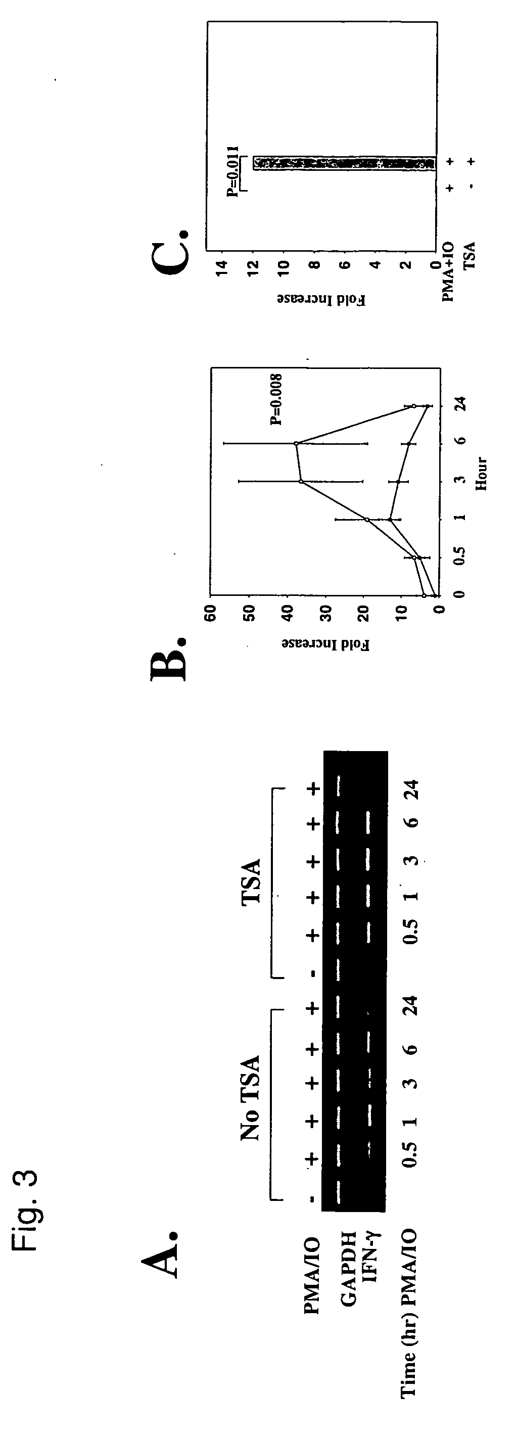 Method of treating autoimmune diseases