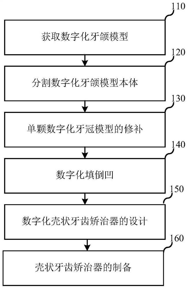 Preparation method of shell-shaped dental appliance