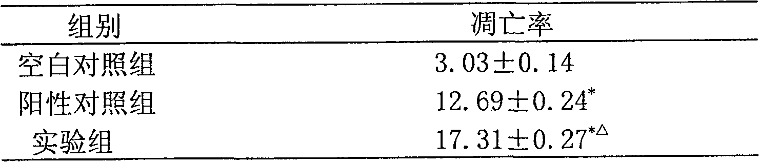 Snake venom cytotoxin, preparation method and application thereof