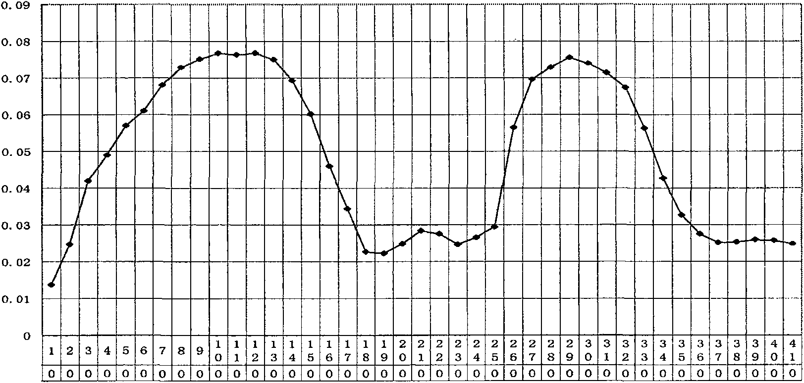 Snake venom cytotoxin, preparation method and application thereof