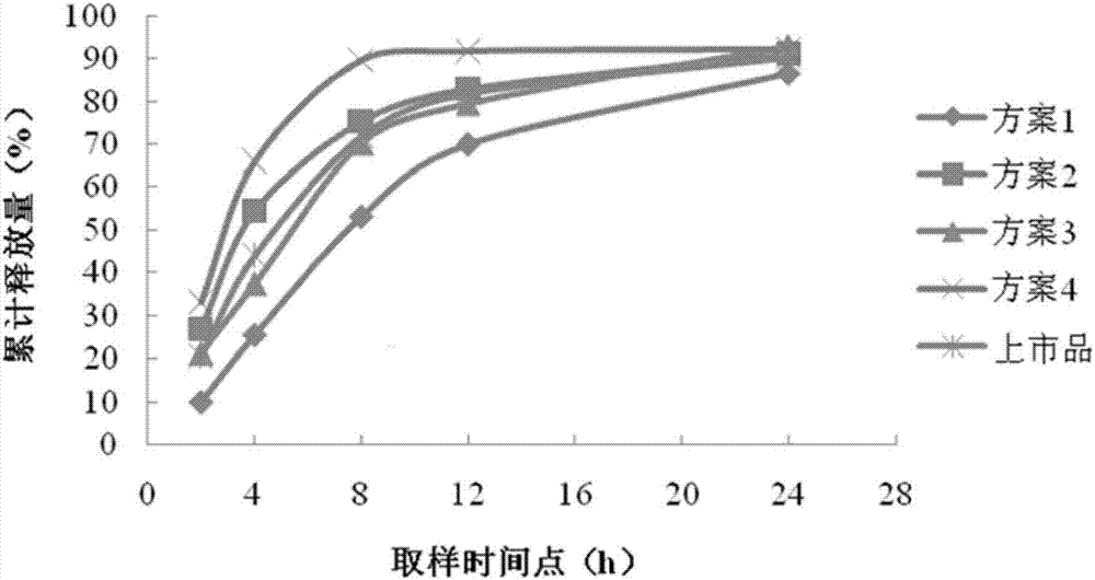 Venlafaxine hydrochloride sustained-release capsule composition