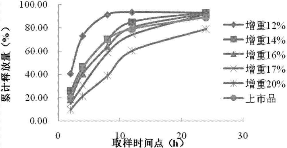 Venlafaxine hydrochloride sustained-release capsule composition