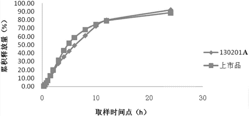 Venlafaxine hydrochloride sustained-release capsule composition