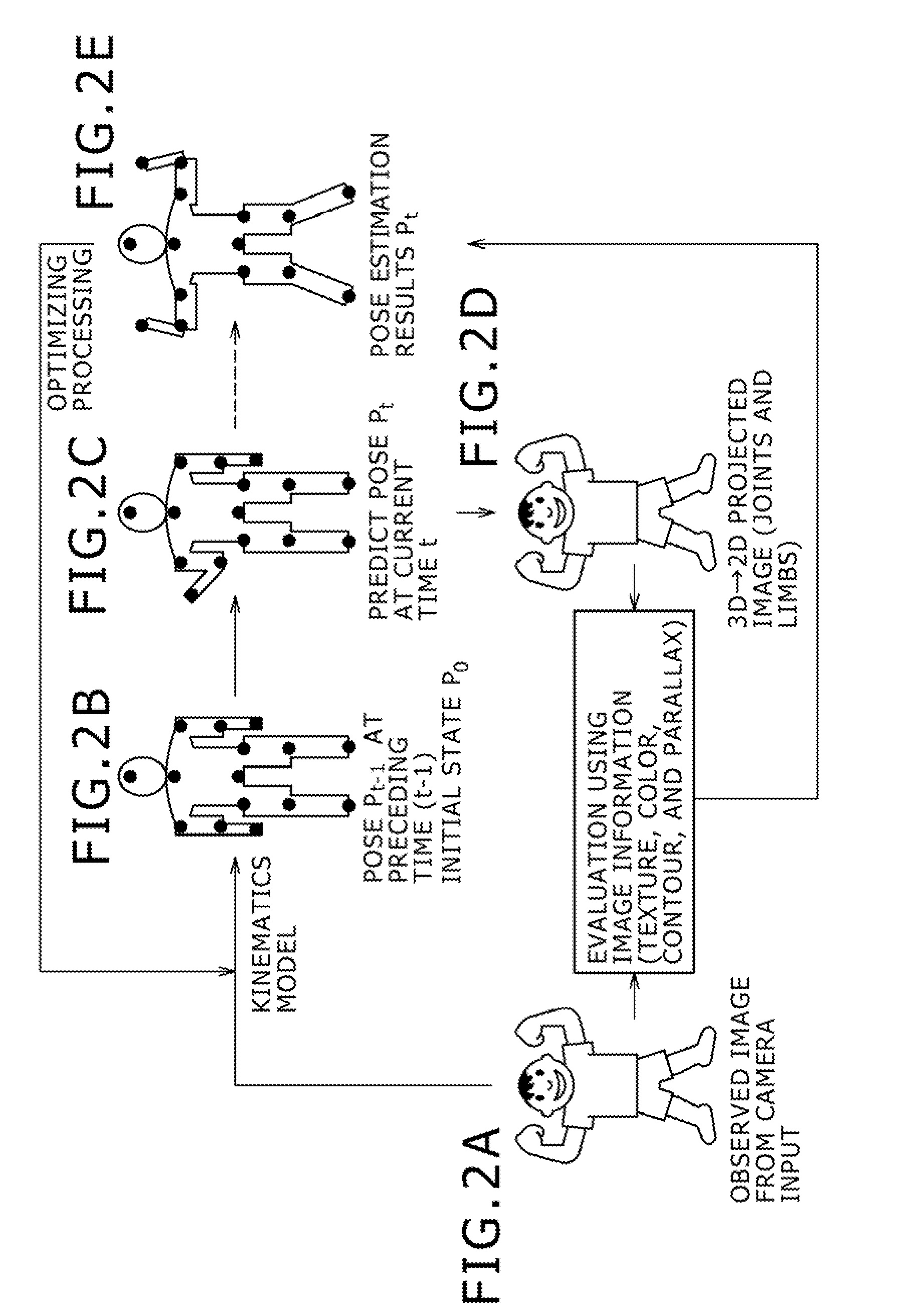Motion Capture Apparatus and Method, and Motion Capture Program