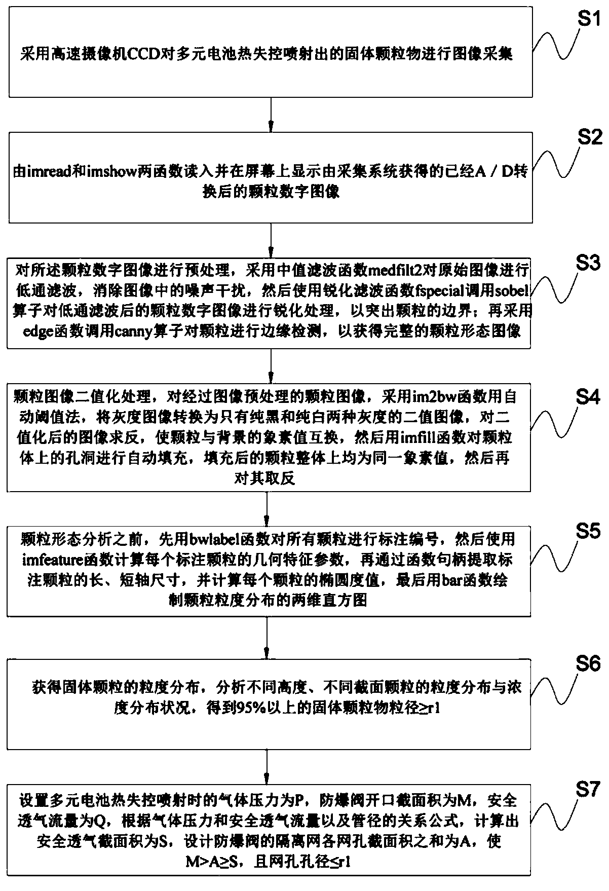 Explosion-proof valve and explosion-proof valve isolation net aperture design method and system