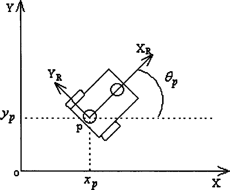 Iterative learning algorithm for trajectory tracking of wheeled robot