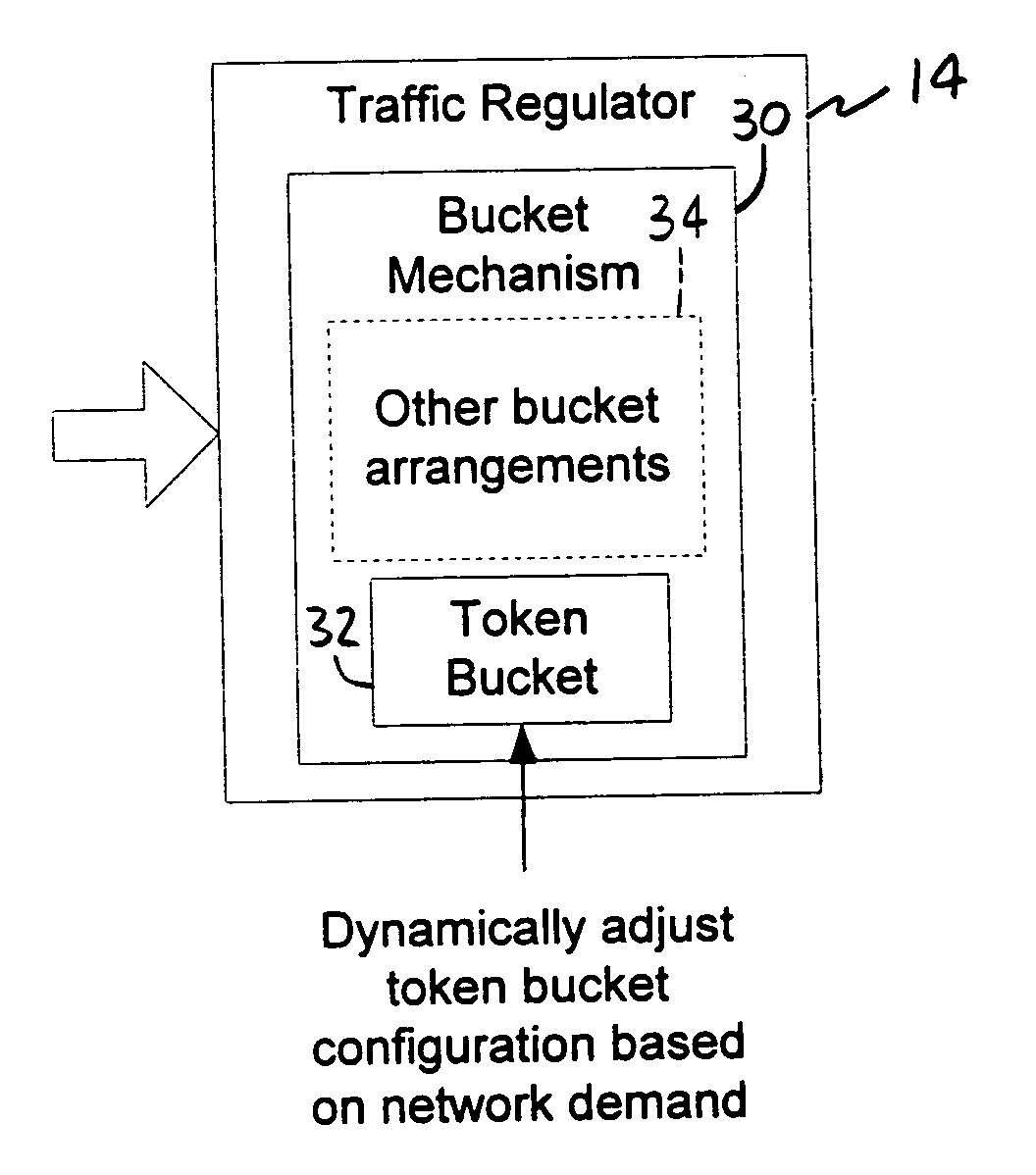 Method and packet-level device for traffic regulation in a data network