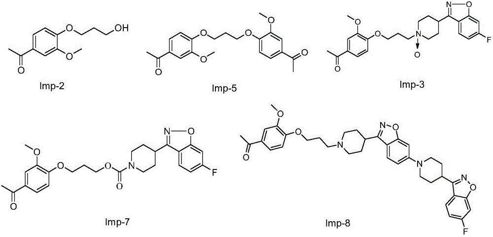 Preparation method of iloperidone intermediate