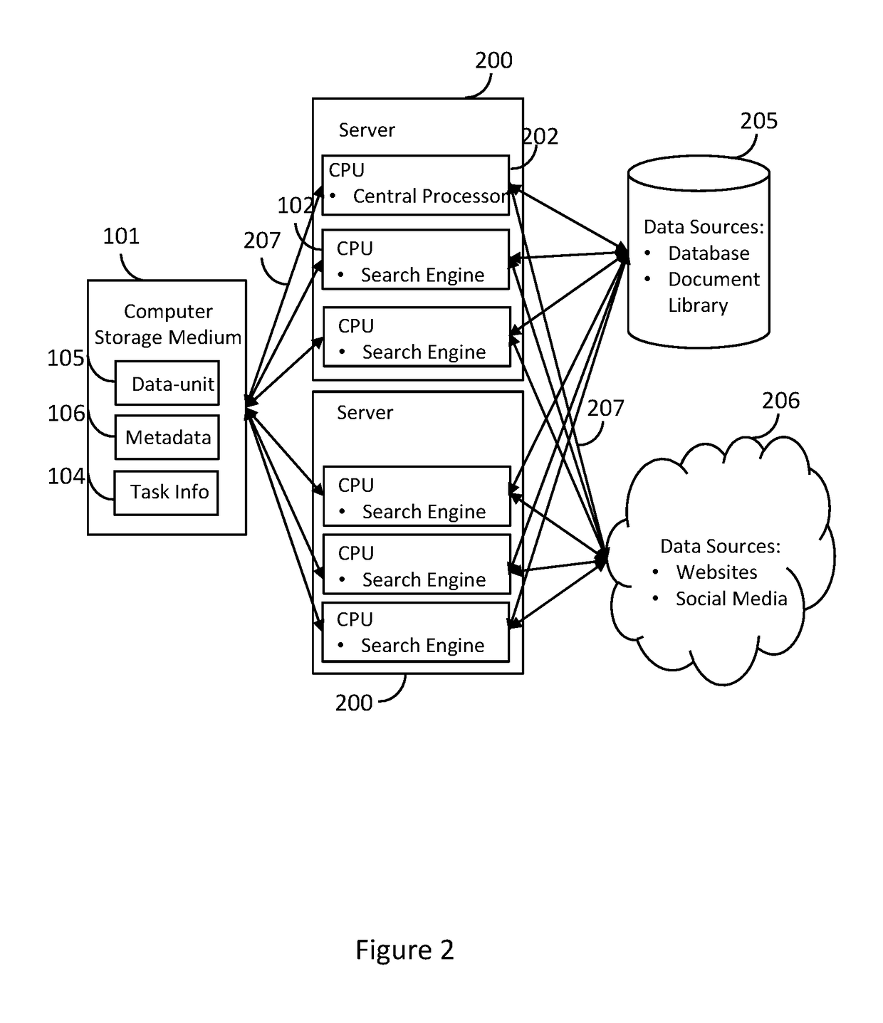 Category-based data analysis system for processing stored data-units and calculating their relevance to a subject domain with exemplary precision, and a computer-implemented method for identifying from a broad range of data sources, social entities that perform the function of Social Influencers