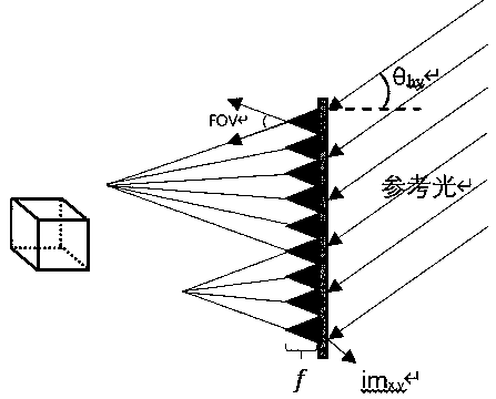 Holographic light field three-dimensional display device and augmented reality display equipment