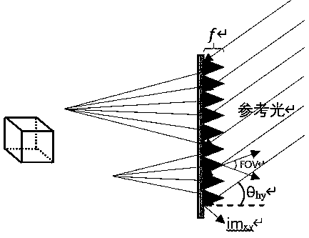 Holographic light field three-dimensional display device and augmented reality display equipment