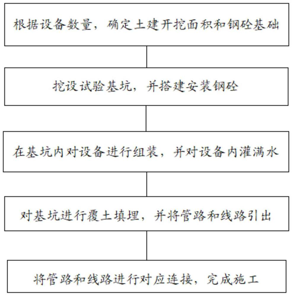 Construction method of rural sewage treatment equipment