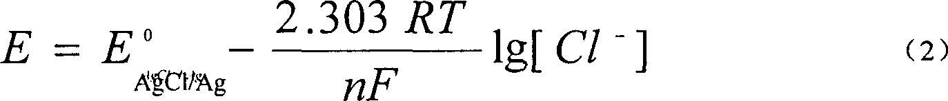 Composite scanning chlorion sensitive micro-probe and preparing process thereof