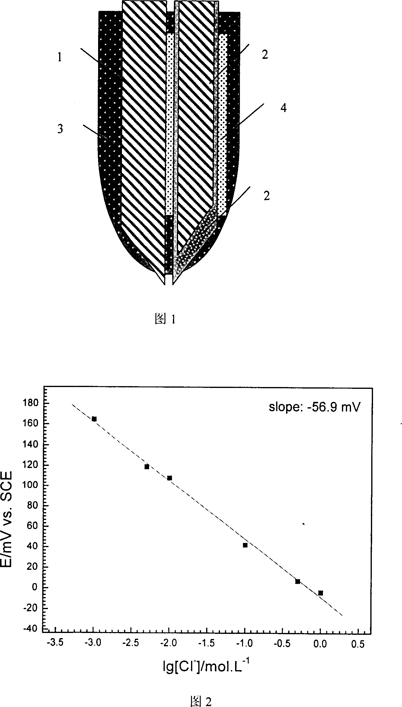 Composite scanning chlorion sensitive micro-probe and preparing process thereof