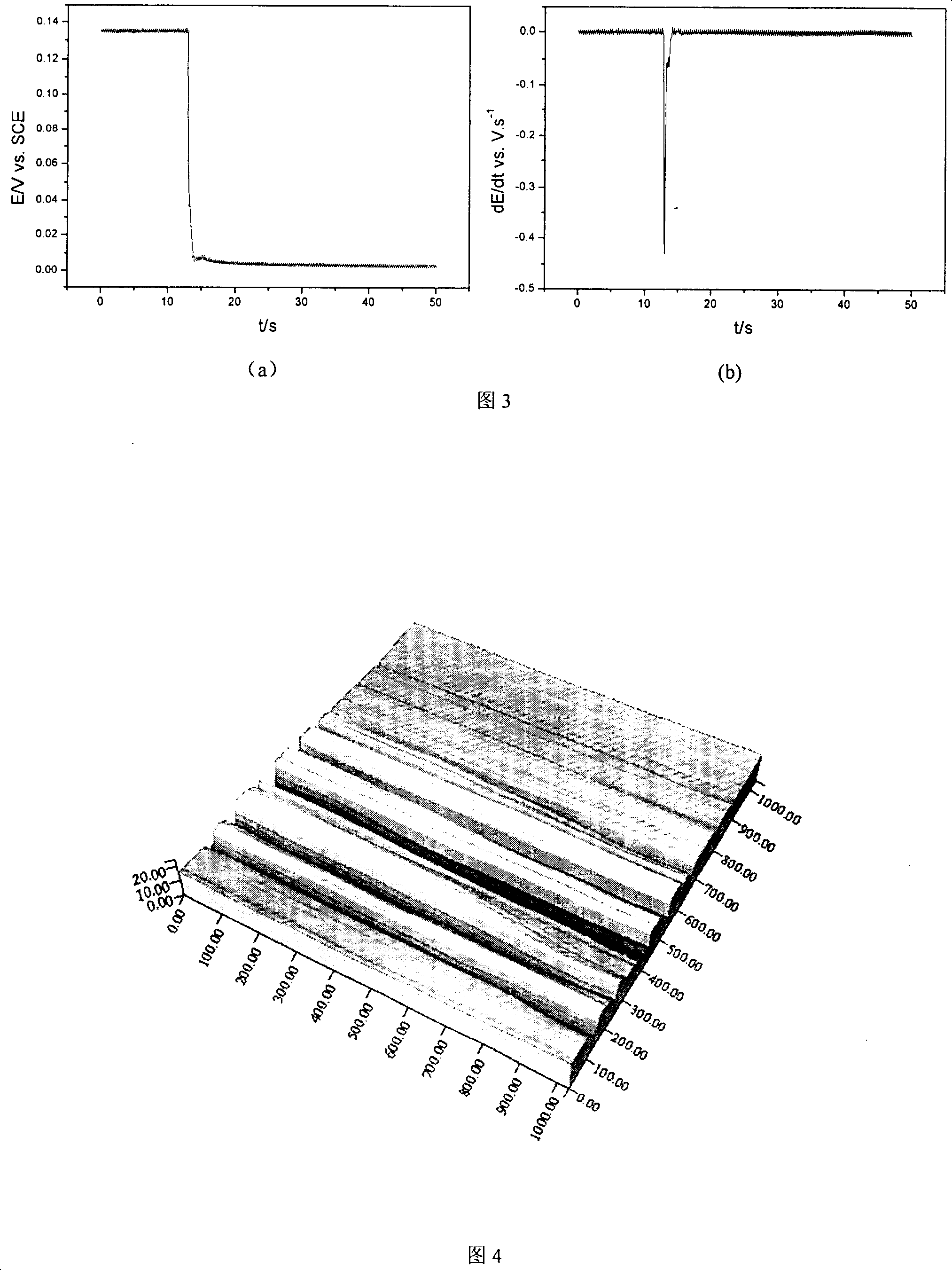 Composite scanning chlorion sensitive micro-probe and preparing process thereof