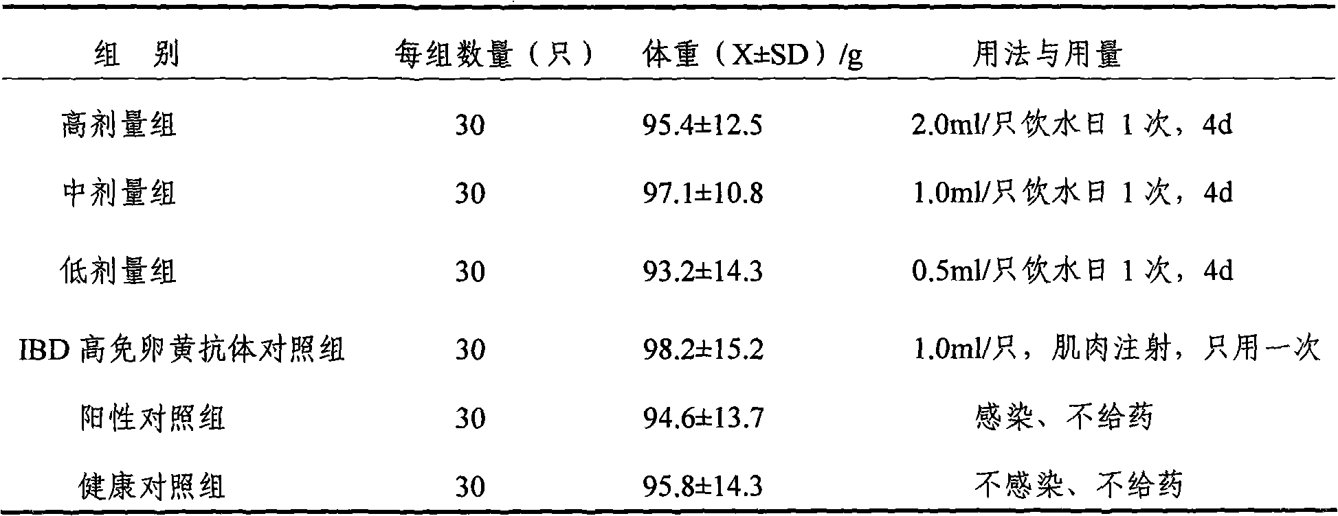 Traditional Chinese medicine composition for infectious bursal disease and preparation method thereof