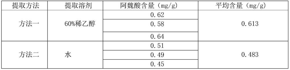 Improved preparation method of ligusticum wallichii tea-regulating pharmaceutical composition