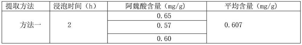 Improved preparation method of ligusticum wallichii tea-regulating pharmaceutical composition