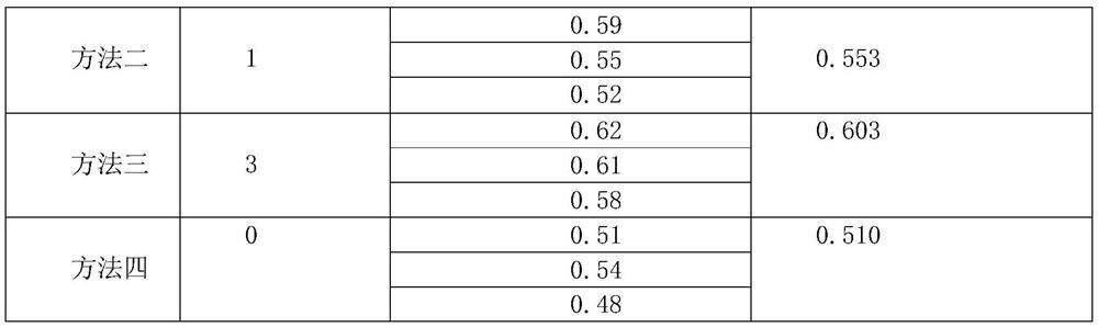 Improved preparation method of ligusticum wallichii tea-regulating pharmaceutical composition