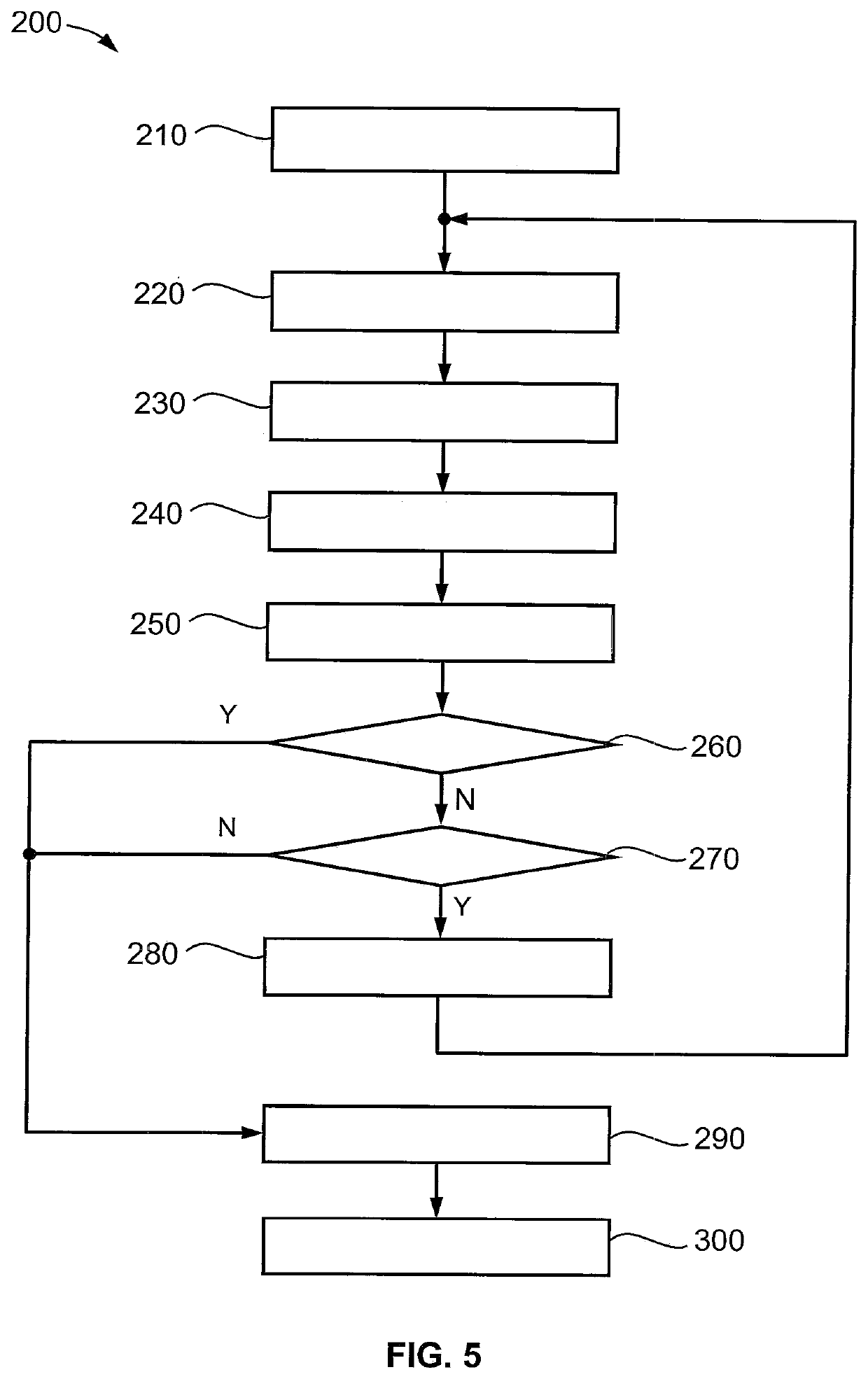 System, method and controller for graph-based path planning for a host vehicle