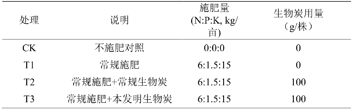 A kind of biochar for tobacco field soil improvement and preparation method thereof