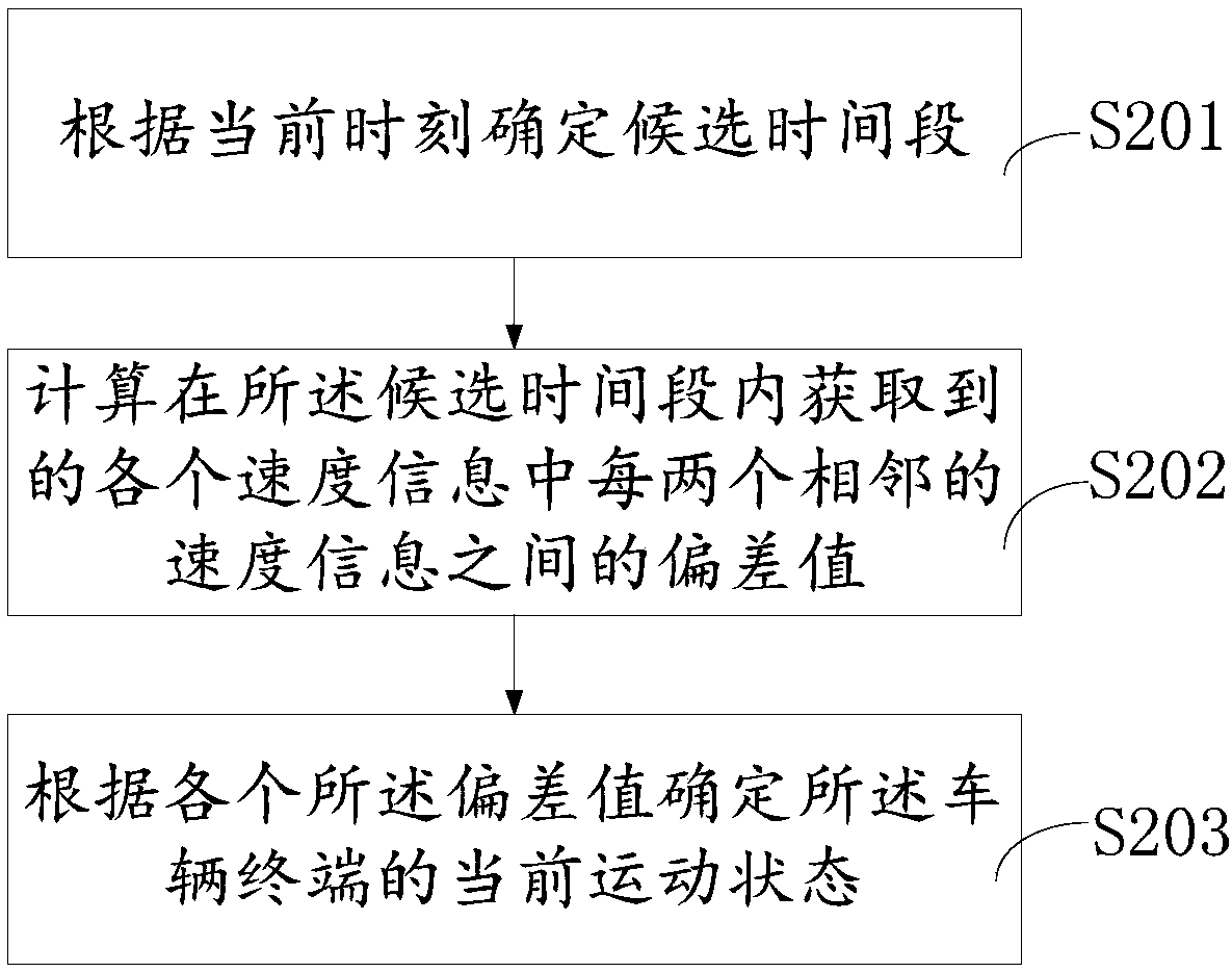 Dazzle wheel display method, device and system