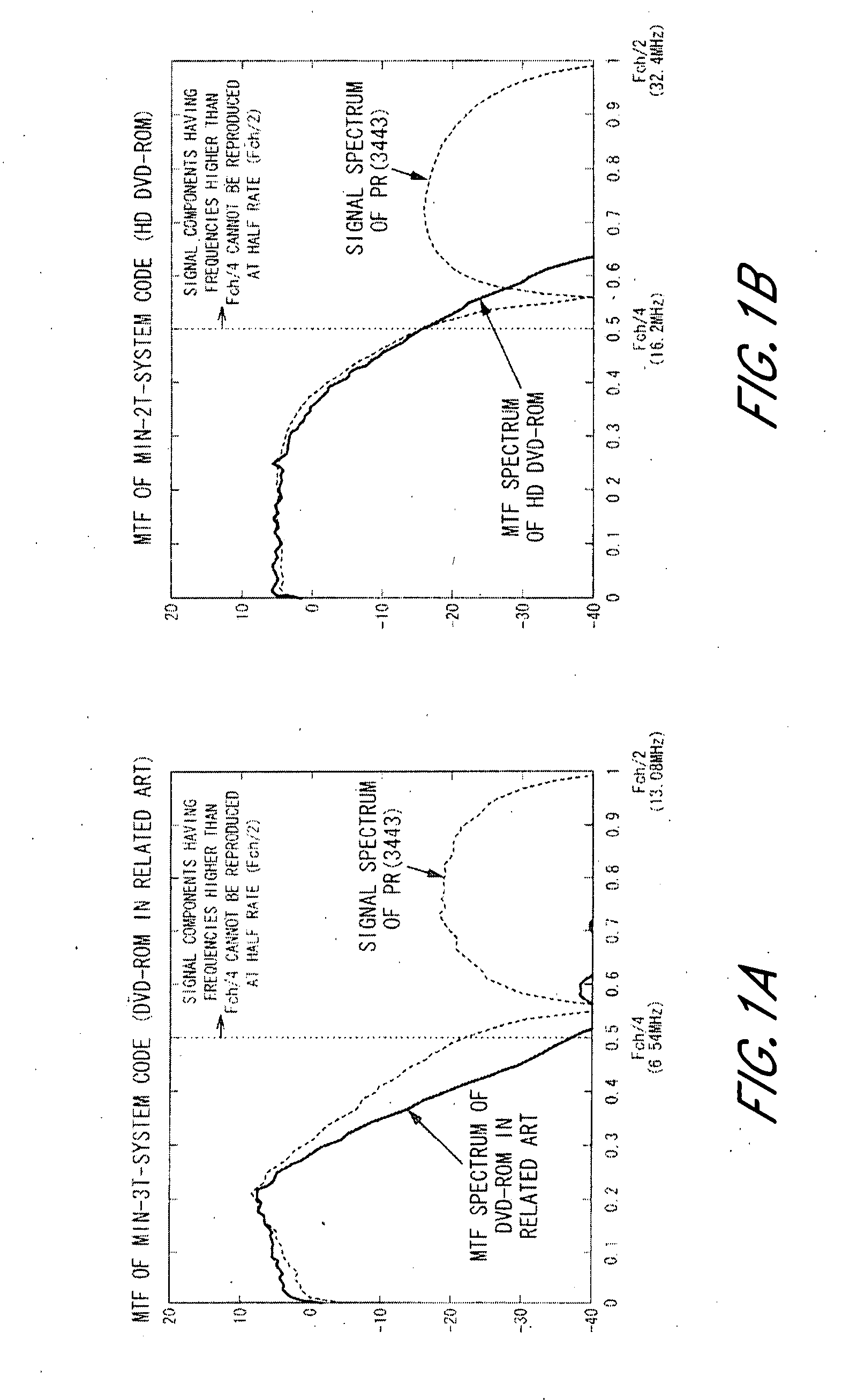 Apparatus for reproducing data on recording medium and method for reproducing data on the medium