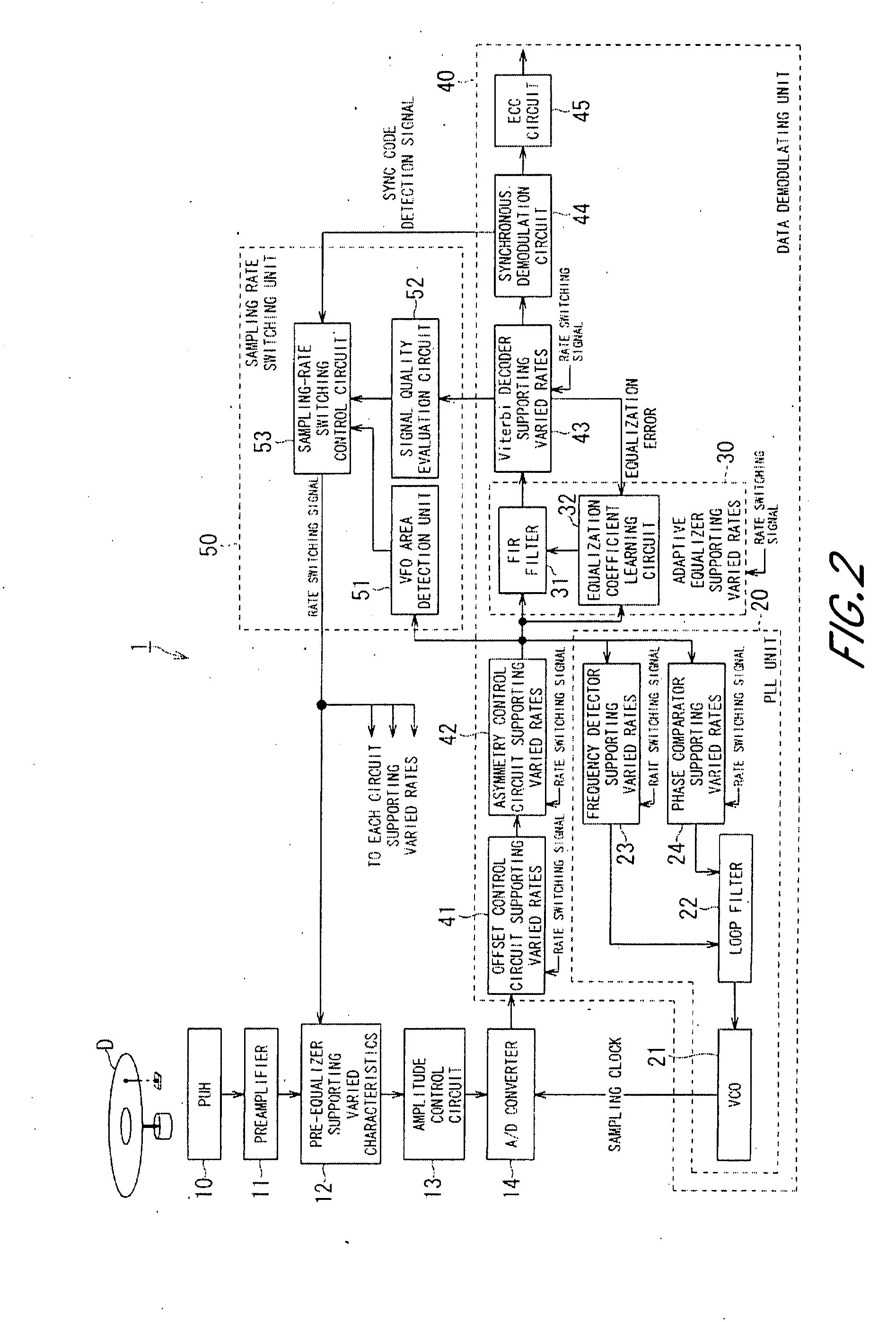 Apparatus for reproducing data on recording medium and method for reproducing data on the medium