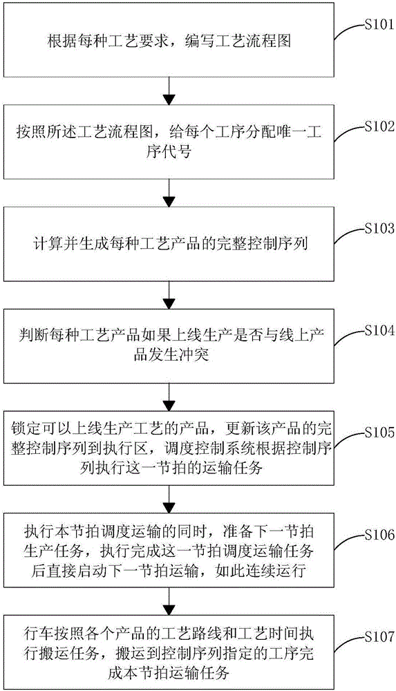 Travelling crane pre-judging, scheduling and controlling method for electroplating production line