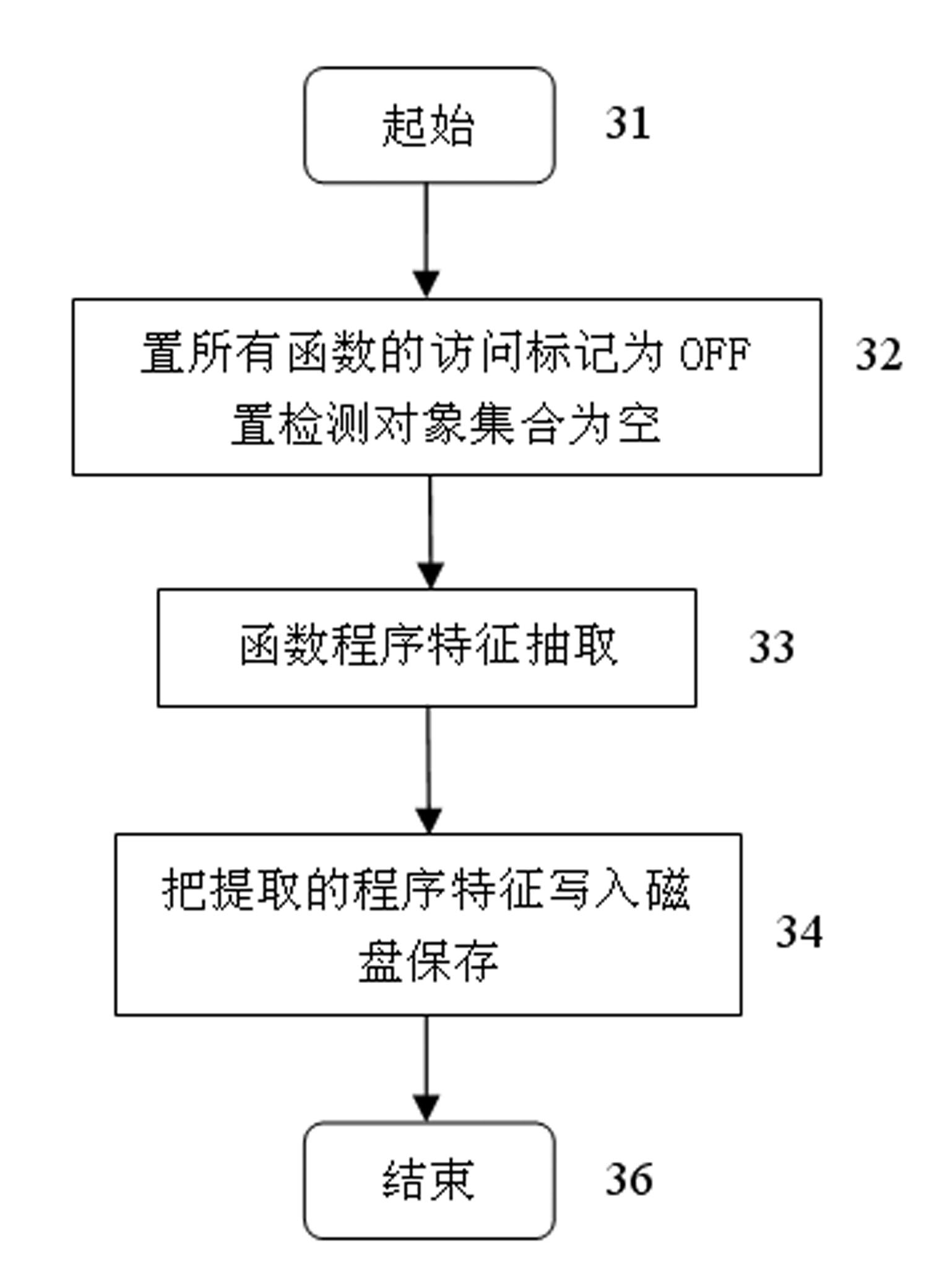 Detected object program feature extraction method for vulnerability detection