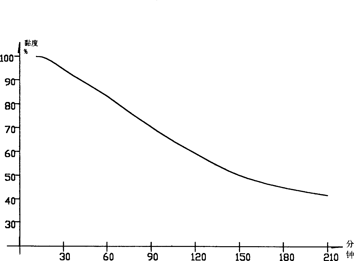 Method of preparing chitin oligosaccharide by coupled enzymolysis and its equipment