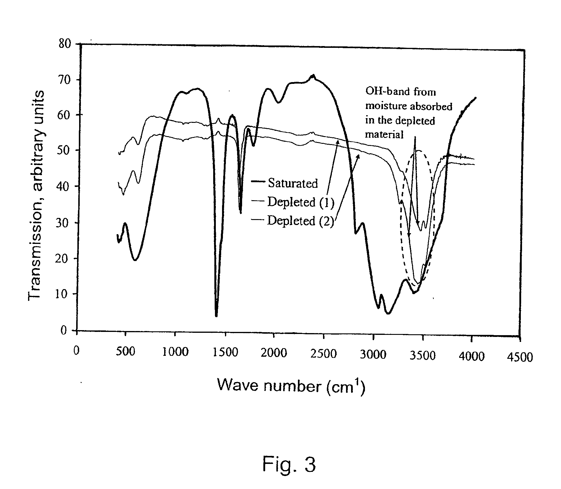 Method of Storing and Delivering Ammonia and the Use of Electromagnetic Radiation for Desorption of Ammonia from a Chemical Complex