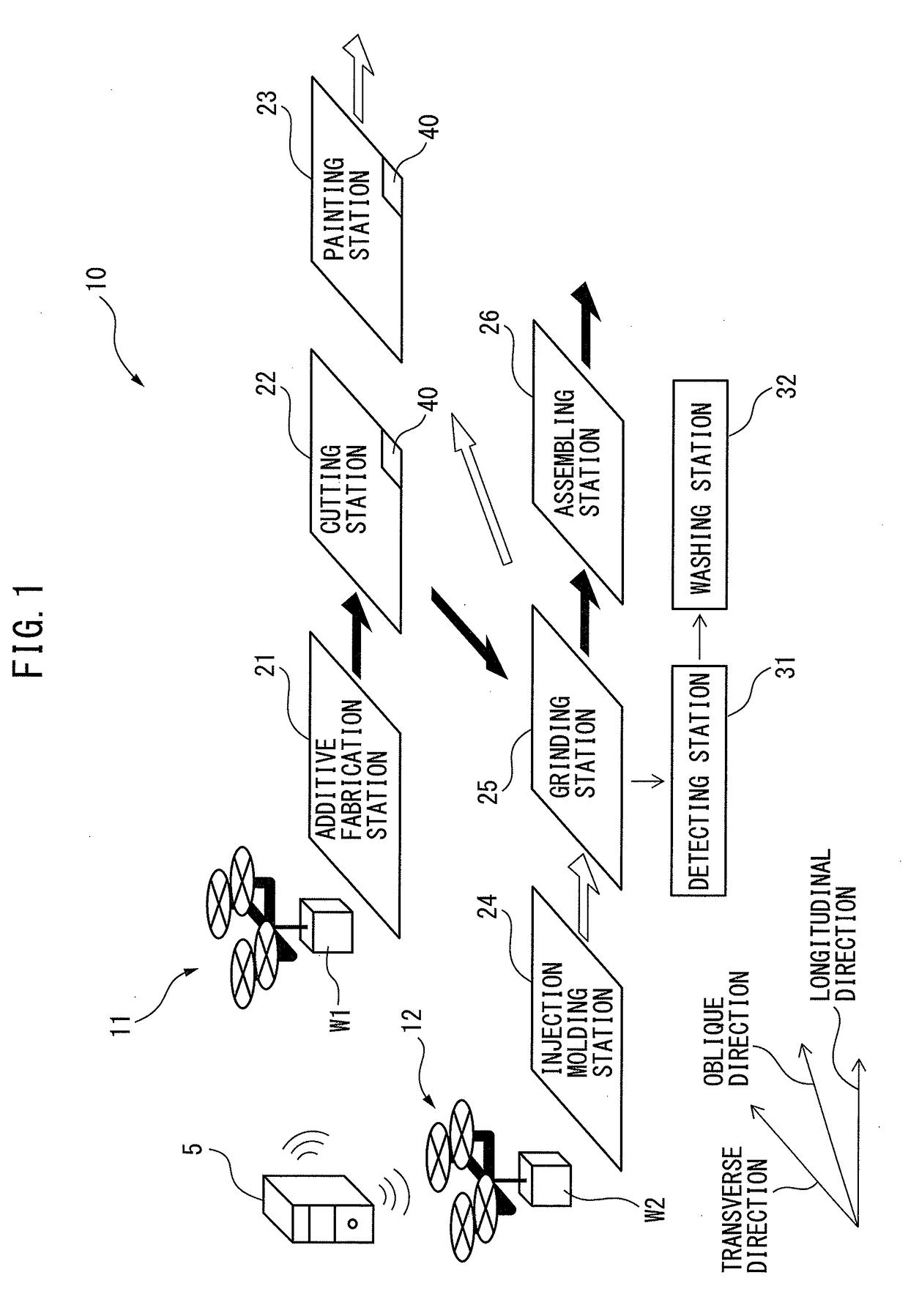 Manufacturing system in which workpiece is transferred