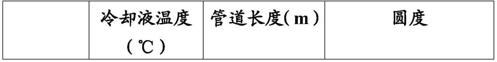 System control method for roundness of cigarette blast beads