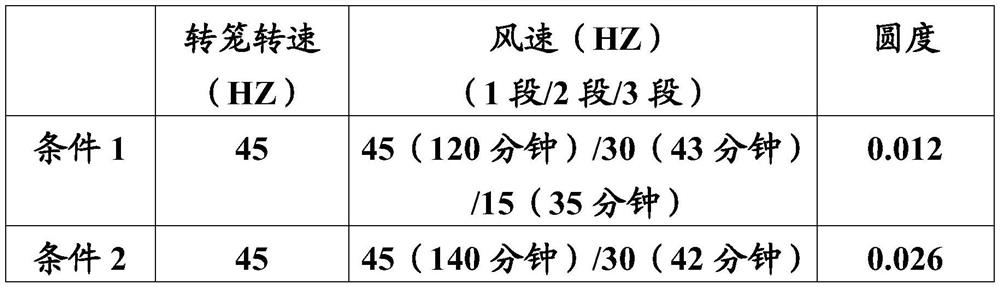 System control method for roundness of cigarette blast beads