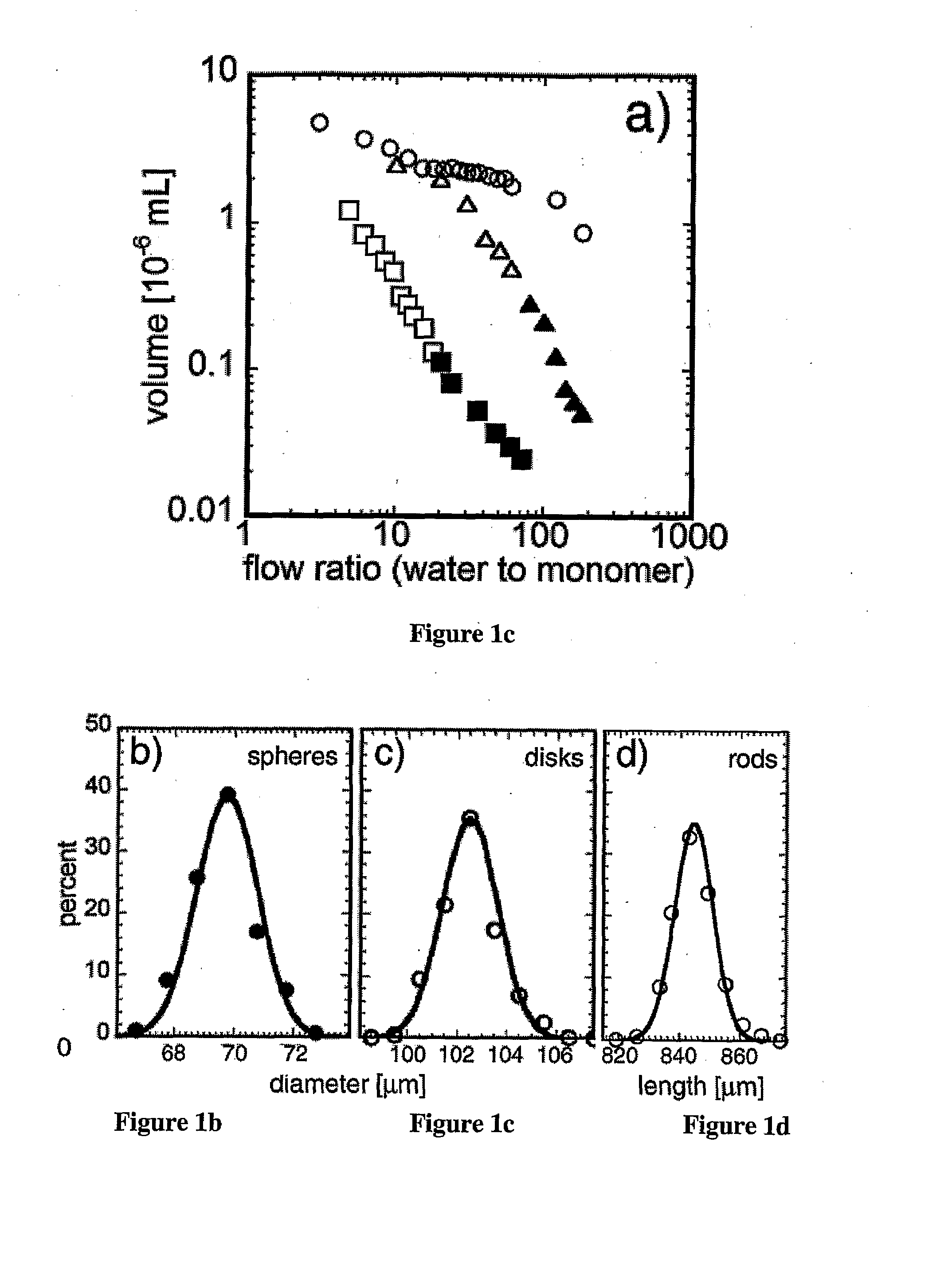 Method of Producing Polymeric Particles With Selected Size, Shape, Morphology and Composition