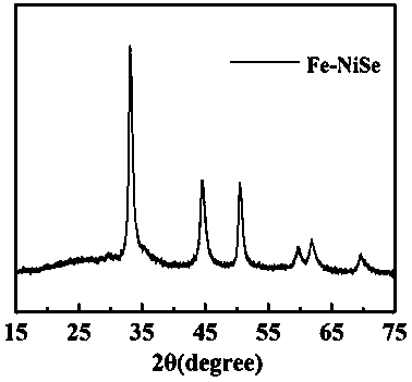 Counter electrode of nickel iron selenide dye-sensitized solar cell