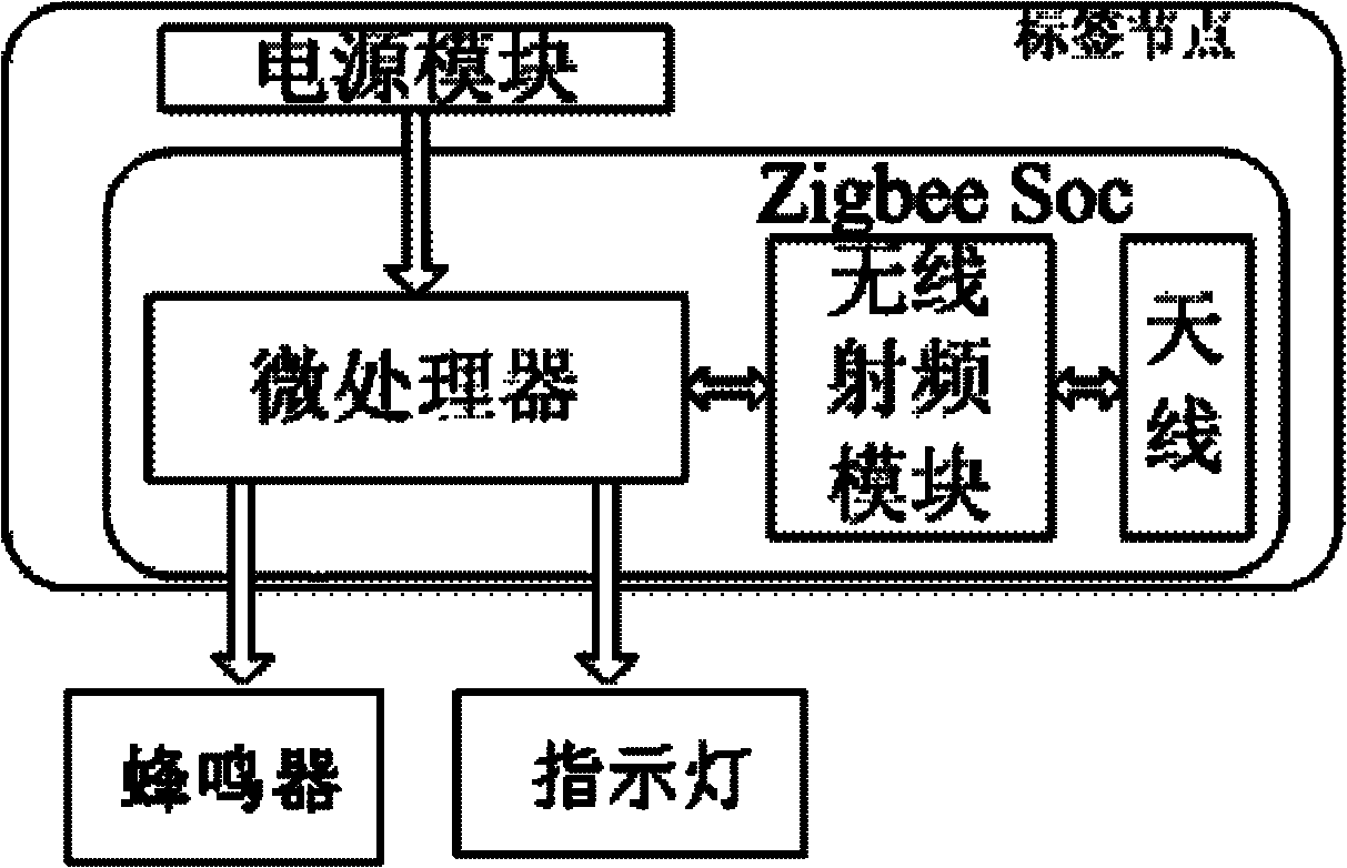 Zigbee-based found objects reminding system