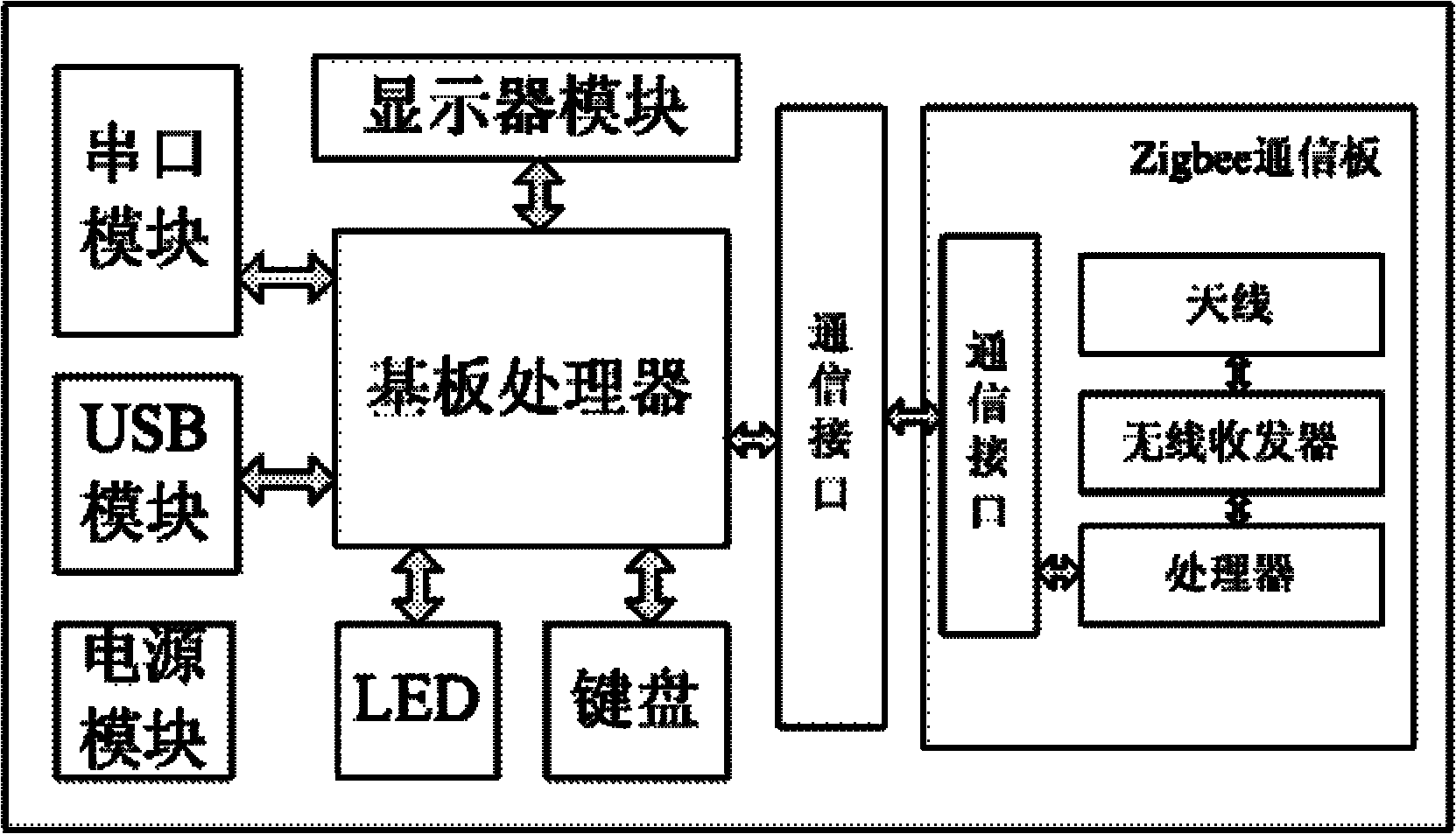 Zigbee-based found objects reminding system