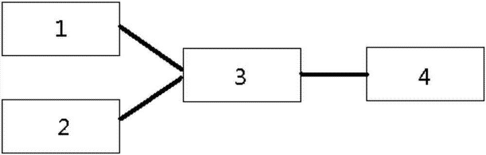 Determination method for optimal illumination intensity and luminous environment regulation method in commercialized enclosed type leaf vegetable production system, and system