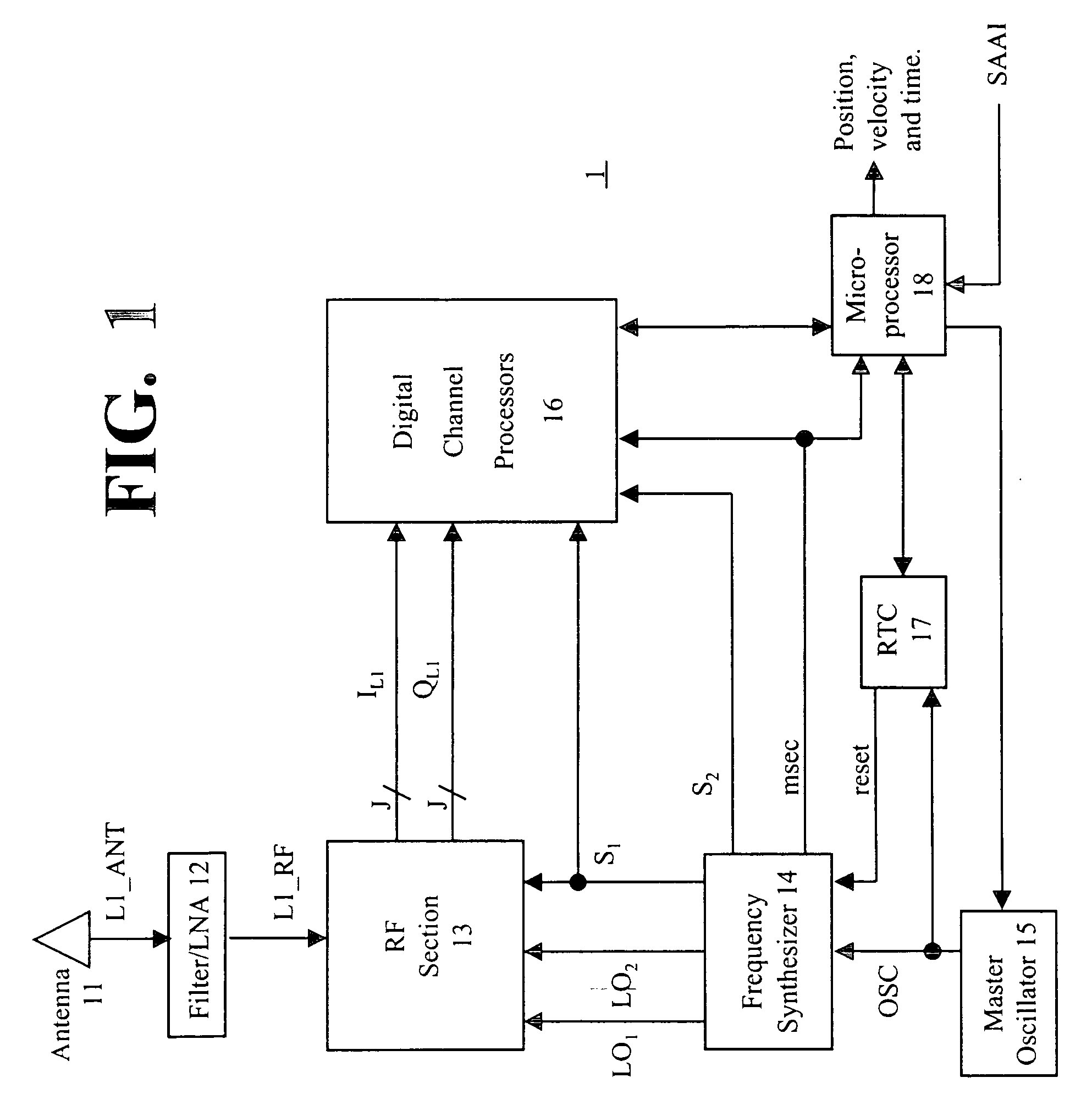 Method and apparatus for fast acquisition and low SNR tracking in satellite positioning system receivers
