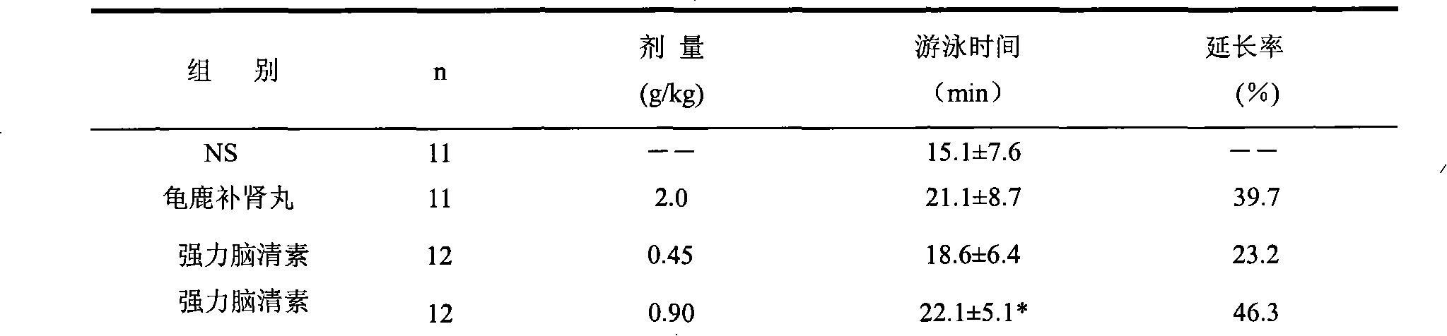 Application of strong brain-refreshing essence tablet in preparing medicine preventing and treating osteoporosis