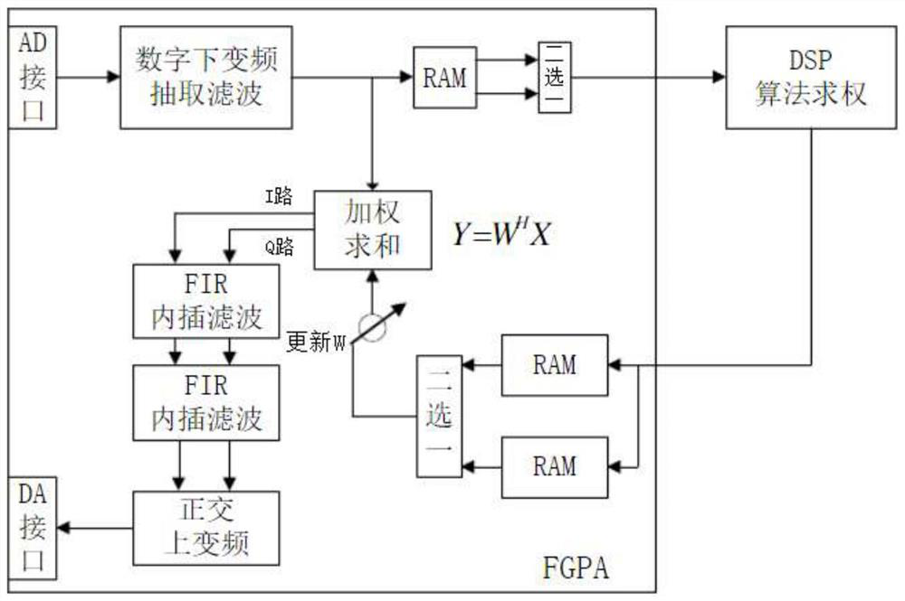 Navigation anti-interference method - Eureka | Patsnap