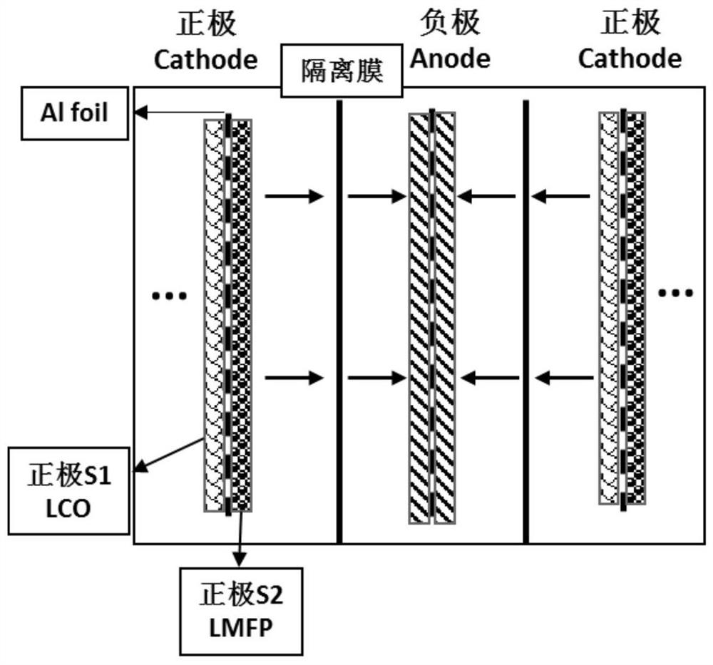 High-voltage positive pole piece and lithium ion secondary battery comprising same