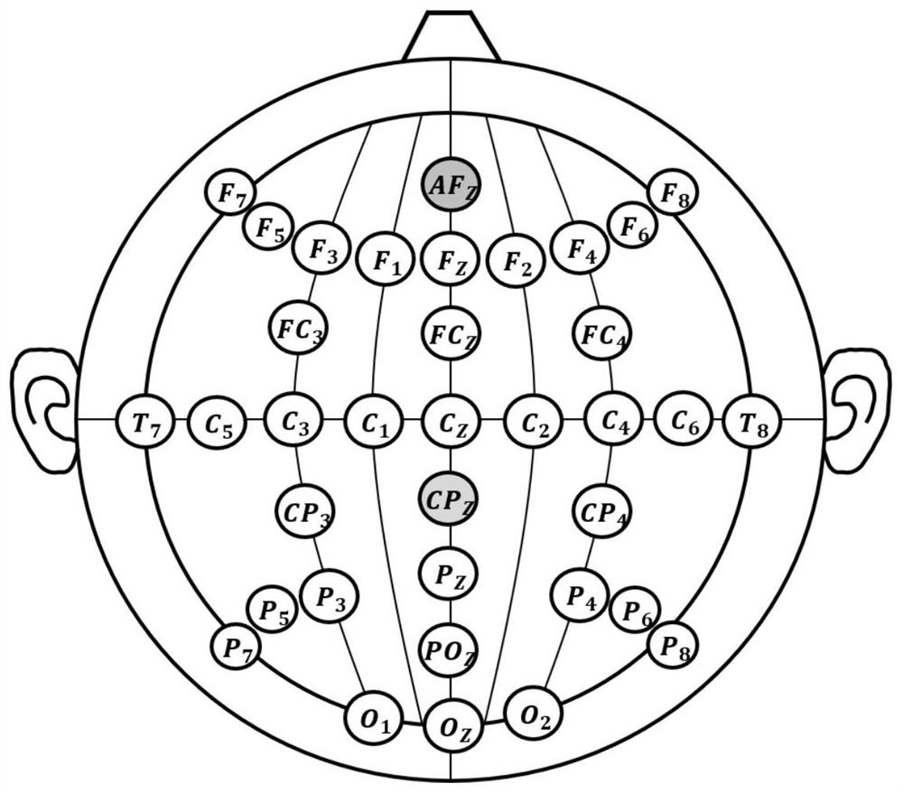 A Neural Analysis Method of Motor Initiation Intent Considering Cognitive Distraction