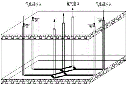 An underground coal gasification process system