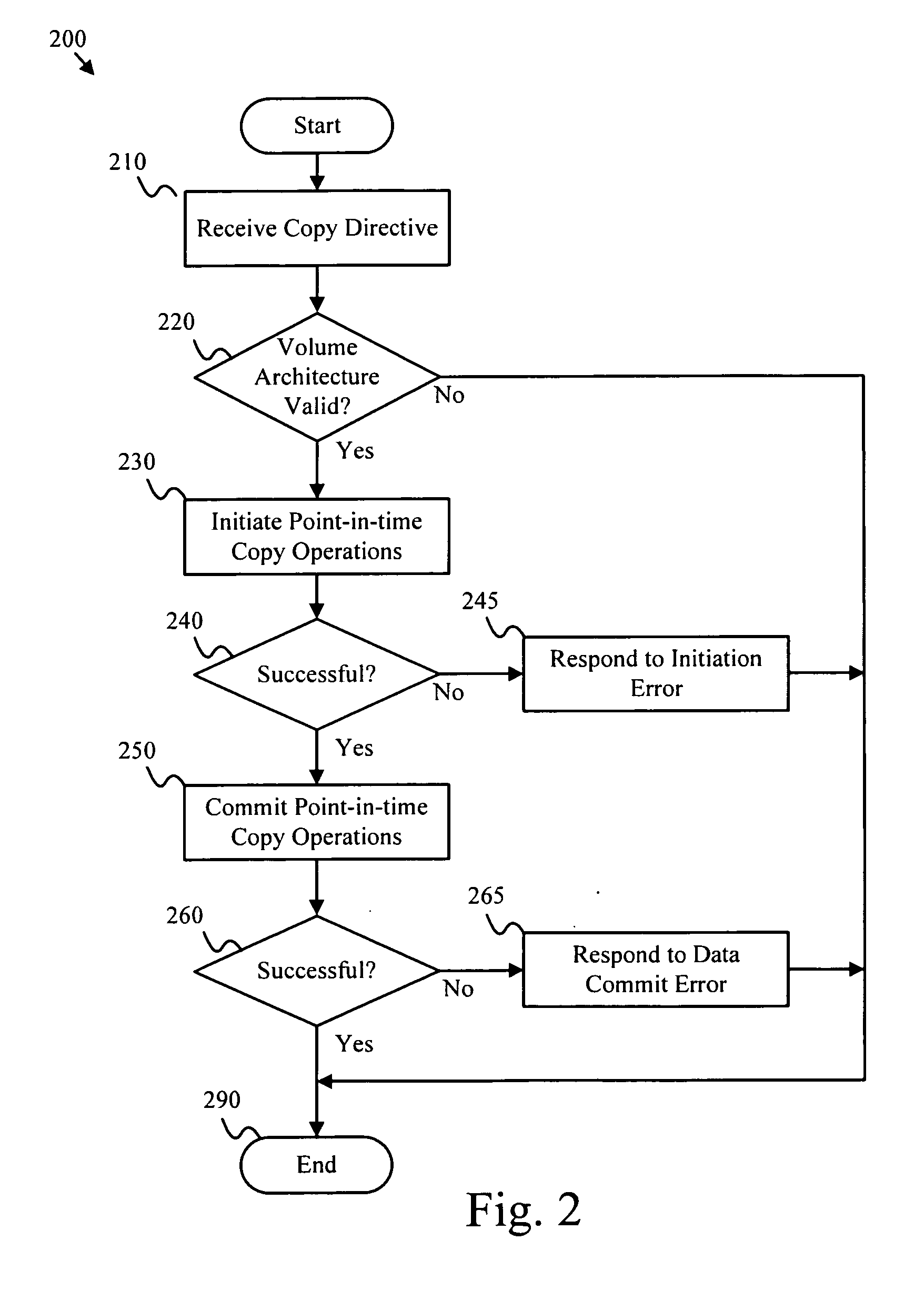 Point-in-time data replication method apparatus and system