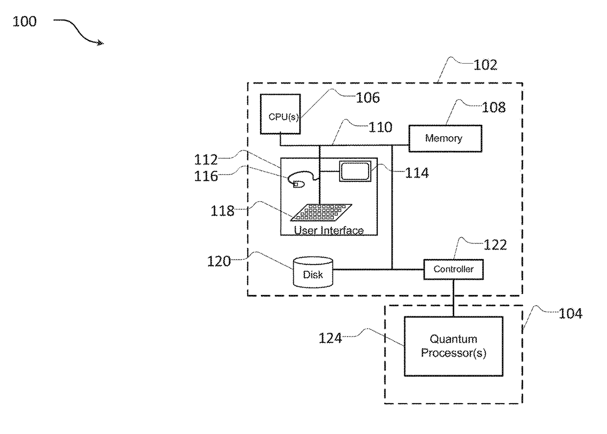 Systems and methods for embedding problems into an analog processor